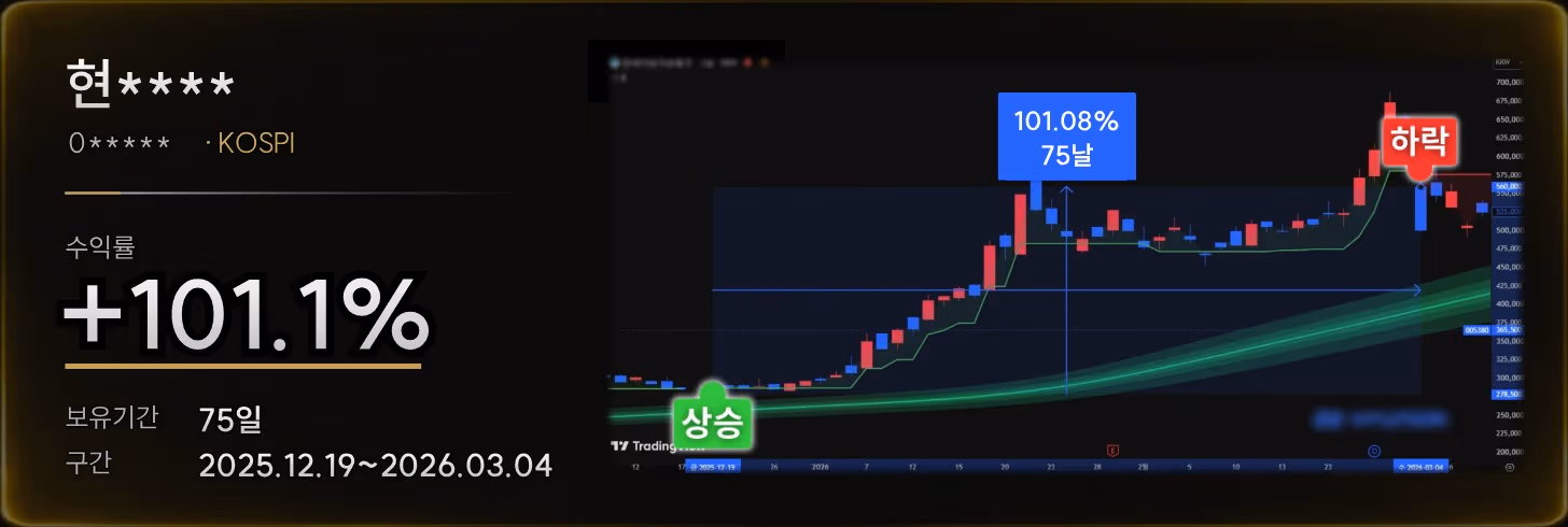 현대자동차 005380 KOSPI 수익률 +101.1% 보유기간 75일 검증 사례 차트